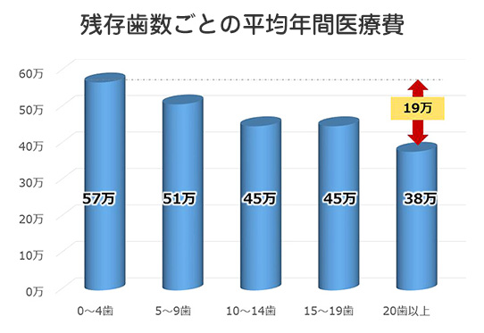 グラフ